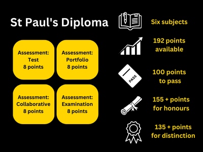 St Paul’s Year 11 Diploma | St Paul’s Collegiate School